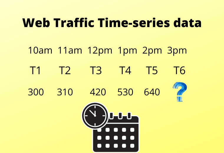 web traffic time series data